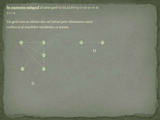 Se numeste subgraf al unui graf G=(x,u),H=(y,v) cu y<=x si
v<= u.

Un graf care se obtine din cel initial prin eliminarea unor
varfuri si al muchilor incidente cu acesta.



         1              2                         1               2

                                                              H
                        3


          5             4


                 G
 