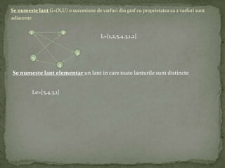 Se numeste lant G=(X,U) o succesiune de varfuri din graf cu proprietatea ca 2 varfuri sunt
adiacente

         1                 2
                                         L=[1,2,5,4,3,1,2]

                               3
            5
                 4
Se numeste lant elementar un lant in care toate lanturile sunt distincte


            Le=[5,4,3,1]
 