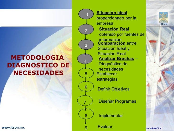 Planeación del diagnóstico de necesidades
