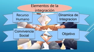 TEXT HERE TEXT HERE
Elementos de la
integración
Recurso
Humano
Dinamica de
Integracion
Convivencia
Social Objetivo
 