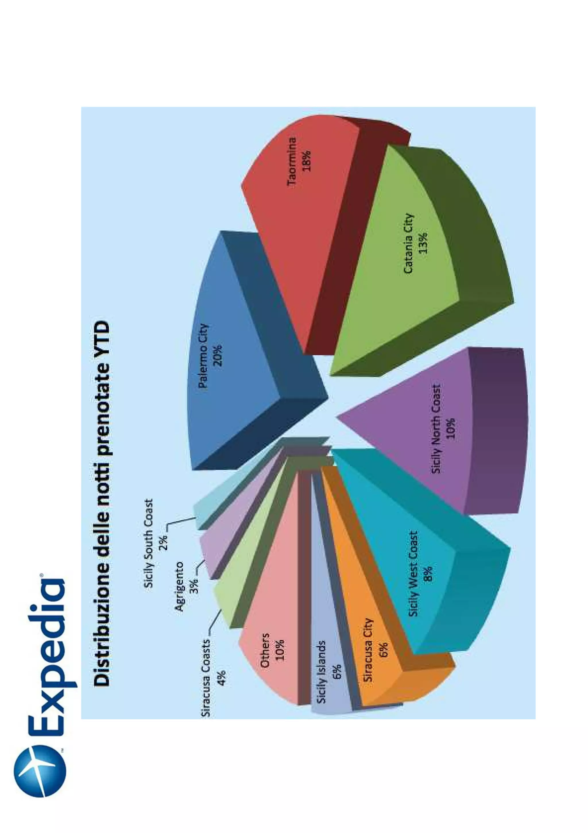 Nessun Hotel è un'Isola - Panel WHR Destination Sicilia 2013