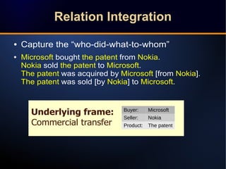Underlying frame:
Commercial transfer
● Capture the “who-did-what-to-whom”
● Microsoft bought the patent from Nokia.
Nokia...