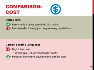 COMPARISON:
COST
5
OMG’s MDA
• Less costly if using standard UML tooling
• Less benefits if using just diagramming capabilities
Domain Specific Languages
• High initial cost
• Creating a DSL environment is costly
• Powerful generative environments can be built
 