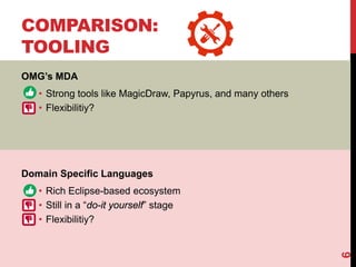 COMPARISON:
TOOLING
6
OMG’s MDA
• Strong tools like MagicDraw, Papyrus, and many others
• Flexibilitiy?
Domain Specific Languages
• Rich Eclipse-based ecosystem
• Still in a “do-it yourself” stage
• Flexibilitiy?
 