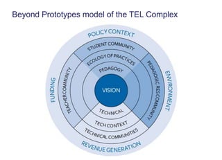 Beyond Prototypes model of the TEL Complex
 