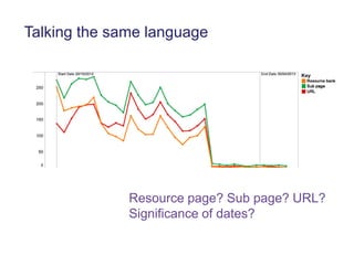 Talking the same language
Resource page? Sub page? URL?
Significance of dates?
 