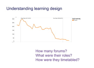 Understanding learning design
How many forums?
What were their roles?
How were they timetabled?
 