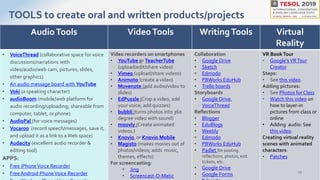 AudioTools VideoTools WritingTools Virtual
Reality
• VoiceThread (collaborative space for voice
discussions/narrations with
video/audio/web cam, pictures, slides,
other graphics)
• An audio message board with YouTube
• Voki (a speaking character)
• audioBoom (mobile/web platform for
audio recording/uploading; shareable from
computer, tablet, or phone)
• AudioPal (for voice messages)
• Vocaroo (record speech/messages, save it,
and upload it as a link to a Web space)
• Audacity (excellent audio recorder &
editing tool)
APPS:
• Free iPhoneVoice Recorder
• Free Android PhoneVoice Recorder
Video recorders on smartphones
• YouTube or TeacherTube
(upload/edit/share video)
• Vimeo (upload/share videos)
• Animoto (create a video)
• Movenote (add audio/video to
slides)
• EdPuzzle (Crop a video, add
your voice; add quizzes)
• bubbli (turns photos into 360
degree video with sound)
• moovly (Create animated
videos.)
• Knovio or Knovio Mobile
• Magisto (makes movies out of
photos/videos; adds music,
themes, effects)
For screencasting:
• Jing
• Screencast-O-Matic
Collaboration
• Google Drive
• Sketch
• Edmodo
• PBWorks EduHub
• Trello boards
Storyboards
• Google Drive,
VoiceThread
Reflections
• Blogger
• EduBlogs
• Weebly
• Edmodo
• PBWorks EduHub
• Padlet for posting
reflections, photos, exit
tickets, etc.
• Google Drive
• Google Forms
VR BookTour
• Google'sVRTour
Creator
Steps:
• See this video.
Adding pictures:
• See Photos for Class
• Watch this video on
how to layer-in
pictures from class or
online
• Adding audio: See
this video.
Creating virtual reality
scenes with animated
characters:
• Patches
TOOLS to create oral and written products/projects
15
 