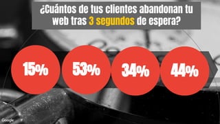 15%
¿Cuántos de tus clientes abandonan tu
web tras 3 segundos de espera?
53% 34% 44%
 