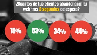 15%
¿Cuántos de tus clientes abandonaran tu
web tras 3 segundos de espera?
53% 34% 44%
 