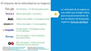 2% más lento = -2% de búsqueda/usuario
400ms más rápido = +9% tráﬁco
Páginas más rápidas = más páginas vistas
100ms más rápido = 1% más beneﬁcio
5s más rápido = +25%páginas vistas,
+7-12% beneﬁcio
37% más rápido = +70% en beneﬁcio
por usuario móvil
80% más rápido = +108% en tasa de
interacción con los anuncios
La velocidad de la página es
una señal que Google utiliza
para el posicionamiento de
los resultados de búsqueda
orgánica (artículo del blog)
1 Marissa Mayer, Google, In Search of a Better, Faster, Stronger Web
3 Dave Artz, The Secret Weapons of the AOL Optimization Team
5 Phil Dixon, Shopzilla, We get what we measure
7 Lucia Moses, Digiday, How GQ cut its webpage load time by 80 percent
2 Stoyan Stefanov, Yahoo!, “Don’t Make Me Wait”
4 Greg Linden, Amazon & Findory, Make Data Useful
6 Bill Siwicki, Internet Retailer, Responsive design has awakened
Fathead to a new mobile reality
El impacto de la velocidad en tu negocio
 
