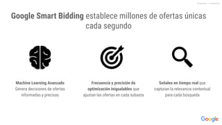 Google Smart Bidding establece millones de ofertas únicas
cada segundo
Machine Learning Avanzado
Genera decisiones de ofertas
informadas y precisas
Frecuencia y precisión de
optimización inigualables que
ajustan las ofertas en cada subasta
Señales en tiempo real que
capturan la relevancia contextual
para cada búsqueda
Proprietary + Conﬁdential
 