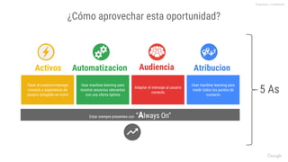 Estar siempre presentes con “Always On”
Tener el creativo/mensaje
correcto y experiencia de
usuario amigable en móvil
Usar machine learning para
mostrar anuncios relevantes
con una oferta óptima
Adaptar el mensaje al usuario
correcto
Usar machine learning para
medir todos los puntos de
contacto
Activos Automatizacion Audiencia Atribucion
5 As
Proprietary + Conﬁdential
¿Cómo aprovechar esta oportunidad?
 