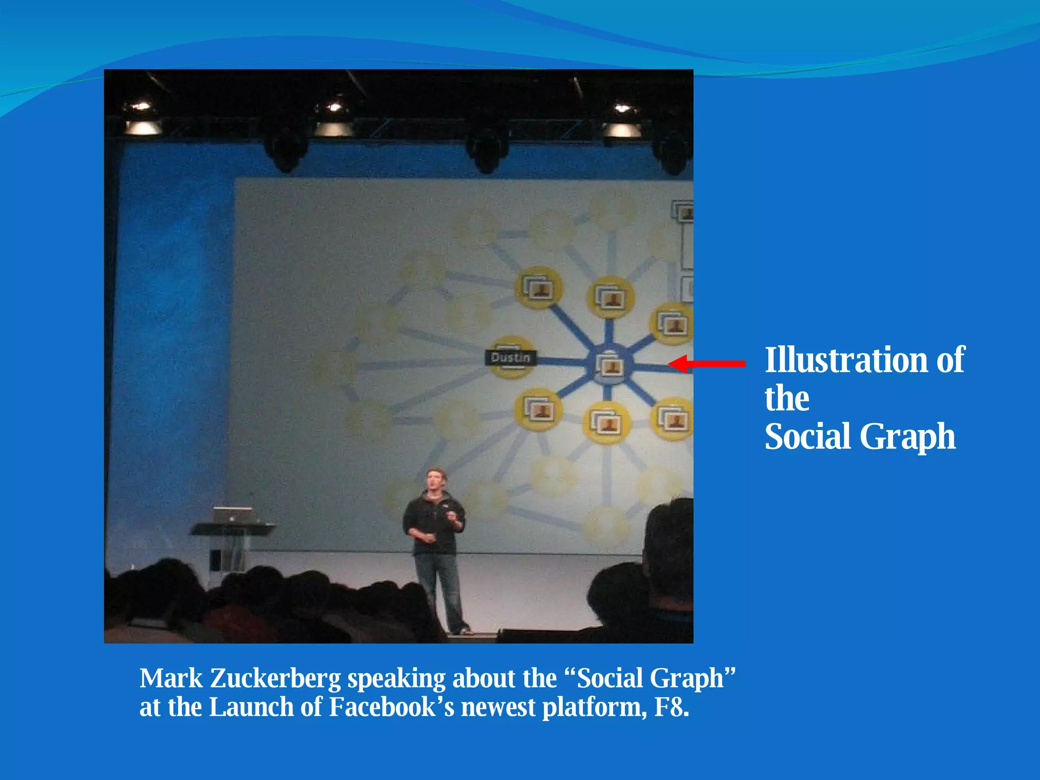 Mark Zuckerberg speaking about the “Social Graph” at the Launch of Facebook’s newest platform, F8. Illustration of  the  Social Graph 