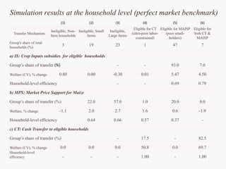Beyond Experiments: General Equilibrium Simulation Methods for Impact Evaluation