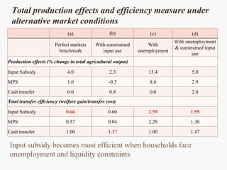Beyond Experiments: General Equilibrium Simulation Methods for Impact Evaluation