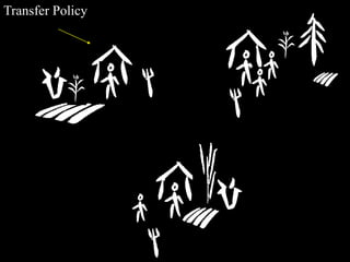 Beyond Experiments: General Equilibrium Simulation Methods for Impact Evaluation