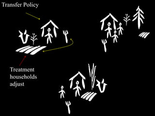 Beyond Experiments: General Equilibrium Simulation Methods for Impact Evaluation