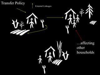 Beyond Experiments: General Equilibrium Simulation Methods for Impact Evaluation