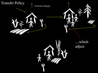 Beyond Experiments: General Equilibrium Simulation Methods for Impact Evaluation
