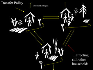 Beyond Experiments: General Equilibrium Simulation Methods for Impact Evaluation