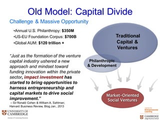 Old  Model:  Capital  Divide
Market-Oriented
Social Ventures
Philanthropic    
&  Development
Traditional
Capital  &  
Ventures
Challenge  &  Massive  Opportunity
“Just  as  the  formation  of  the  venture  
capital  industry  ushered  a  new  
approach  and  mindset  toward  
funding  innovation  within  the  private  
sector,  impact  investment  has  
started  to  bring  opportunities  to  
harness  entrepreneurship  and  
capital  markets  to  drive  social  
improvement.”
– Sir  Ronald  Cohen  &  William  A.  Sahlman;;  
Harvard  Business  Review,  Blog  Jan.,  2013
•Annual  U.S.  Philanthropy:  $350M  
•US-­EU  Foundation  Corpus:  $700B  
•Global  AUM:  $120  trillion  +
 
