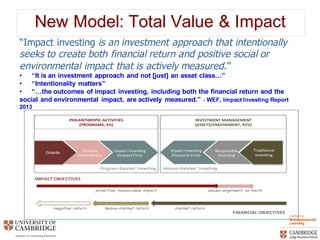 New  Model:  Total  Value  &  Impact
“Impact  investing  is  an  investment  approach  that  intentionally  
seeks  to  create  both  financial  return  and  positive  social  or  
environmental  impact  that  is  actively  measured.”
• “It  is  an  investment  approach  and  not  [just]  an  asset  class…”
• “Intentionality  matters”
• “…the  outcomes  of  impact  investing,  including  both  the  financial  return  and  the  
social  and  environmental   impact,  are  actively   measured.”  -­ WEF,  Impact  Investing  Report  
2013  
 
