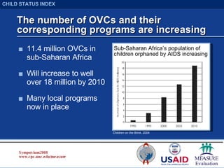 The number of OVCs and their corresponding programs are increasing 11.4 million OVCs in sub-Saharan Africa Will increase to well over 18 million by 2010 Many local programs now in place Symposium 2008 www.cpc.unc.edu/measure Children on the Brink , 2004 Sub-Saharan Africa’s population of children orphaned by AIDS increasing CHILD STATUS INDEX