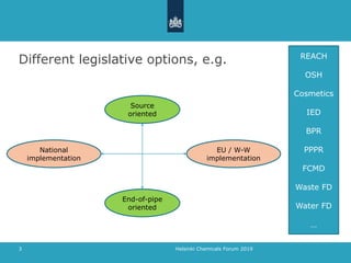 Different legislative options, e.g.
Helsinki Chemicals Forum 20193
REACH
OSH
Cosmetics
IED
BPR
PPPR
FCMD
Waste FD
Water FD
…
End-of-pipe
oriented
Source
oriented
EU / W-W
implementation
National
implementation
 