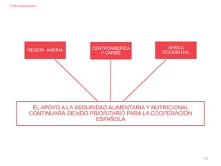 EL APOYO A LA SEGURIDAD ALIMENTARIA Y NUTRICIONAL
CONTINUARÁ SIENDO PRIORITARIO PARA LA COOPERACIÓN
ESPAÑOLA
CENTROAMERICA
Y CARIBE
AFRICA
OCCIDENTAL
REGIÓN ANDINA
14
Título presentación