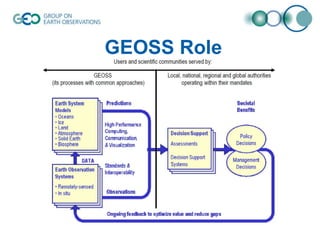 GEOSS Role

 