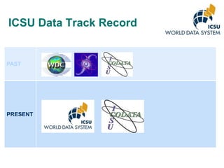 ICSU Data Track Record

PAST

PRESENT

 