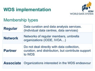WDS implementation
Membership types
Regular

Data curation and data analysis services.
(Individual data centres, data services)

Network

Networks of regular members, umbrella
organizations (IODE, IVOA…)

Partner

Do not deal directly with data collection,
curation, and distribution, but contribute support
to WDS

Associate Organizations interested in the WDS endeavour

 