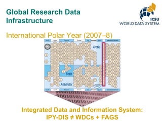 Global Research Data
Infrastructure
International Polar Year (2007–8)

Integrated Data and Information System:
IPY-DIS ≠ WDCs + FAGS

 