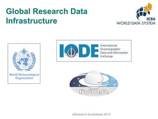 Global Research Data
Infrastructure

eResearch Australasia 2013

 