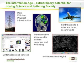 The Information Age – extraordinary potential for
driving Science and bettering Society
More
Efficient
Physical
Infrastructure
Contribution to a
safer and more
secure world
Transformative
strategies for
disease
treatment and
well-being

Better goods and services

More Research Insights

73

 
