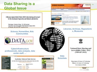 Data Sharing is a
Global Issue

Science, Humanities, Arts
Communities

75

Libraries, Archives, Repositorie
s, Museums

Cyberinfrastructure
professionals, data analysts, data
center staff, …
Data
Scientists

 