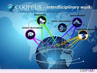 - Interdisciplinary work:
Biodiversity

Space Weather
Ocean observations

Carbon observations

Solid Earth dynamics

 