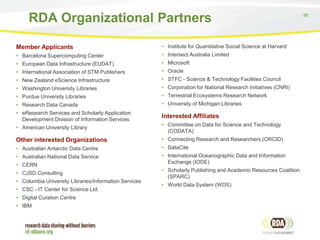 RDA Organizational Partners
Member Applicants

• Institute for Quantitative Social Science at Harvard

• Barcelona Supercomputing Center

• Intersect Australia Limited

• European Data Infrastructure (EUDAT)

• Microsoft

• International Association of STM Publishers

• Oracle

• New Zealand eScience Infrastructure

• STFC - Science & Technology Facilities Council

• Washington University Libraries

• Corporation for National Research Initiatives (CNRI)

• Purdue University Libraries

• Terrestrial Ecosystems Research Network

• Research Data Canada

• University of Michigan Libraries

• eResearch Services and Scholarly Application
Development Division of Information Services

Interested Affiliates

• American University Library

• Committee on Data for Science and Technology
(CODATA)

Other interested Organizations

• Connecting Research and Researchers (ORCID)

• Australian Antarctic Data Centre

• DataCite

• Australian National Data Service

• International Oceanographic Data and Information
Exchange (IODE)

• CERN
• CJSD Consulting
• Columbia University Libraries/Information Services
• CSC - IT Center for Science Ltd.
• Digital Curation Centre
• IBM

• Scholarly Publishing and Academic Resources Coalition
(SPARC)
• World Data System (WDS)

88

 