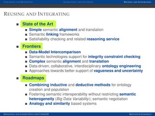 P UBLISHING AND R ETRIEVING                   I NTERACTING AND A CCESSING       R EUSING AND I NTEGRATING




R EUSING AND I NTEGRATING
                 State of the Art
                        Simple semantic alignment and translation
                        Semantic linking frameworks
                        Satisﬁability checking and related reasoning service
                 Frontiers
                        Data-Model Intercomparison
                        Semantic technologies support for integrity constraint checking
                        Complex semantic alignment and translation
                        Data-driven, collaborative, interdisciplinary ontology engineering
                        Approaches towards better support of vagueness and uncertainty
                 Roadmaps
                        Combining inductive and deductive methods for ontology
                        creation and population
                        Fostering semantic interoperability without restricting semantic
                        heterogeneity (Big Data Variability ); semantic negotiation
                        Analogy and similarity based systems

S EMANTICS AND L INKED D ATA FOR C YBER GIS                                         K RZYSZTOF J ANOWICZ
 