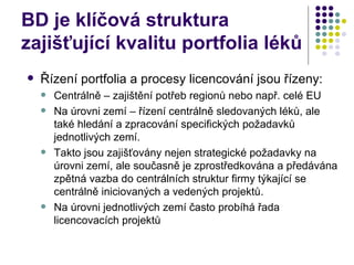 BD  je klíčová struktura zajišťující kvalitu portfolia léků Řízení portfolia a procesy licencování jsou řízeny : Centrálně – zajištění potřeb regionů nebo např. celé EU Na úrovni zemí – řízení centrálně sledovaných léků, ale také hledání a zpracování specifických požadavků jednotlivých zemí.  Takto jsou zajišťovány nejen strategické požadavky na úrovni zemí, ale současně je zprostředkována a předávána zpětná vazba do centrálních struktur firmy týkající se centrálně iniciovaných a vedených projektů.  Na úrovni jednotlivých zemí často probíhá řada licencovacích projektů 