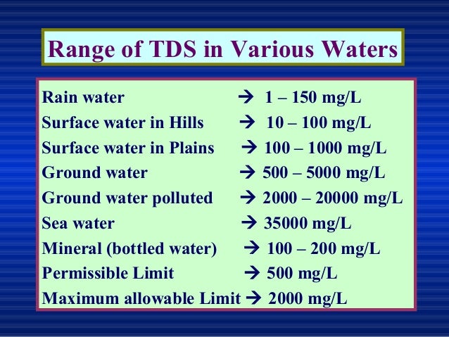 Drinking Water Tds Chart India