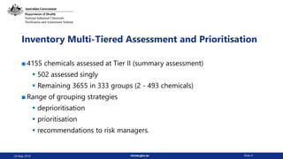 nicnas.gov.au Slide 4
Inventory Multi-Tiered Assessment and Prioritisation
■ 4155 chemicals assessed at Tier II (summary assessment)
 502 assessed singly
 Remaining 3655 in 333 groups (2 - 493 chemicals)
■ Range of grouping strategies
 deprioritisation
 prioritisation
 recommendations to risk managers.
24 May 2019
 