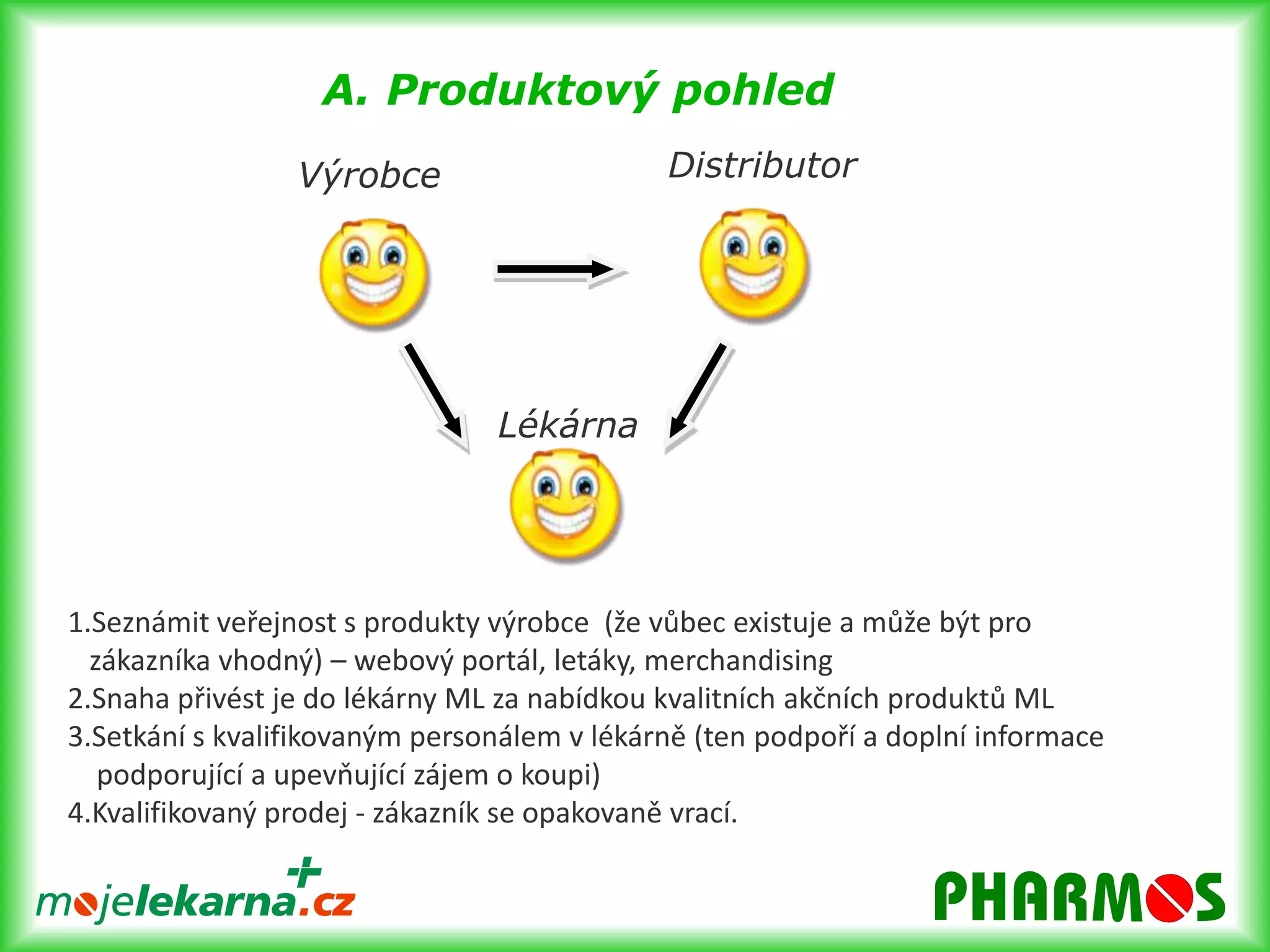 Hledání příležitostí a prostoru k záměně2.Analýza expedičních omezení produktu-výběr produktů s možností záměny (legislativní omezení,   ekonomický prostor)3.Stanovení ekonomické výhodnosti -obratové bonusy, akční slevy4.Možnosti marketingové spolupráce s výrobcem letáky, inzerce, billboardy, webové prezentace,   merchandisingu