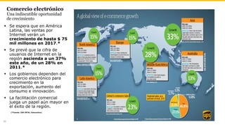 Comercio electrónico
Una indiscutible oportunidad
de crecimiento
 Se espera que en América
Latina, las ventas por
Internet verán un
crecimiento de hasta $ 75
mil millones en 2017.*
 Se prevé que la cifra de
usuarios de Internet en la
región ascienda a un 37%
este año, de un 28% en
2011.*
 Los gobiernos dependen del
comercio electrónico para
crecimiento en la
exportación, aumento del
consumo e innovación.
 La facilitación comercial
juega un papel aún mayor en
el éxito de la región.
10
(*Fuente: IDB INTAL Interactivo)
 