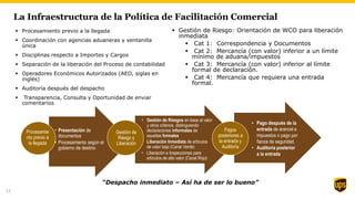 La Infraestructura de la Política de Facilitación Comercial
 Procesamiento previo a la llegada
 Coordinación con agencias aduaneras y ventanilla
única
 Disciplinas respecto a Importes y Cargos
 Separación de la liberación del Proceso de contabilidad
 Operadores Económicos Autorizados (AEO, siglas en
inglés)
 Auditoría después del despacho
 Transparencia, Consulta y Oportunidad de enviar
comentarios
 Gestión de Riesgo: Orientación de WCO para liberación
inmediata
 Cat 1: Correspondencia y Documentos
 Cat 2: Mercancía (con valor) inferior a un límite
mínimo de aduana/impuestos
 Cat 3: Mercancía (con valor) inferior al límite
formal de declaración.
 Cat 4: Mercancía que requiera una entrada
formal.
• Presentación de
documentos
• Procesamiento según el
gobierno de destino
Procesamie
nto previo a
la llegada
• Gestión de Riesgos en base al valor
y otros criterios, distinguiendo
declaraciones informales de
aquellas formales
• Liberación Inmediata de artículos
de valor bajo (Canal Verde)
• Liberación e Inspecciones para
artículos de alto valor (Canal Rojo)
Gestión de
Riesgo y
Liberación
Pagos
posteriores a
la entrada y
Auditoría
• Pago después de la
entrada de arancel e
impuestos o pago por
fianza de seguridad.
• Auditoría posterior
a la entrada
“Despacho inmediato – Así ha de ser lo bueno”
13
 
