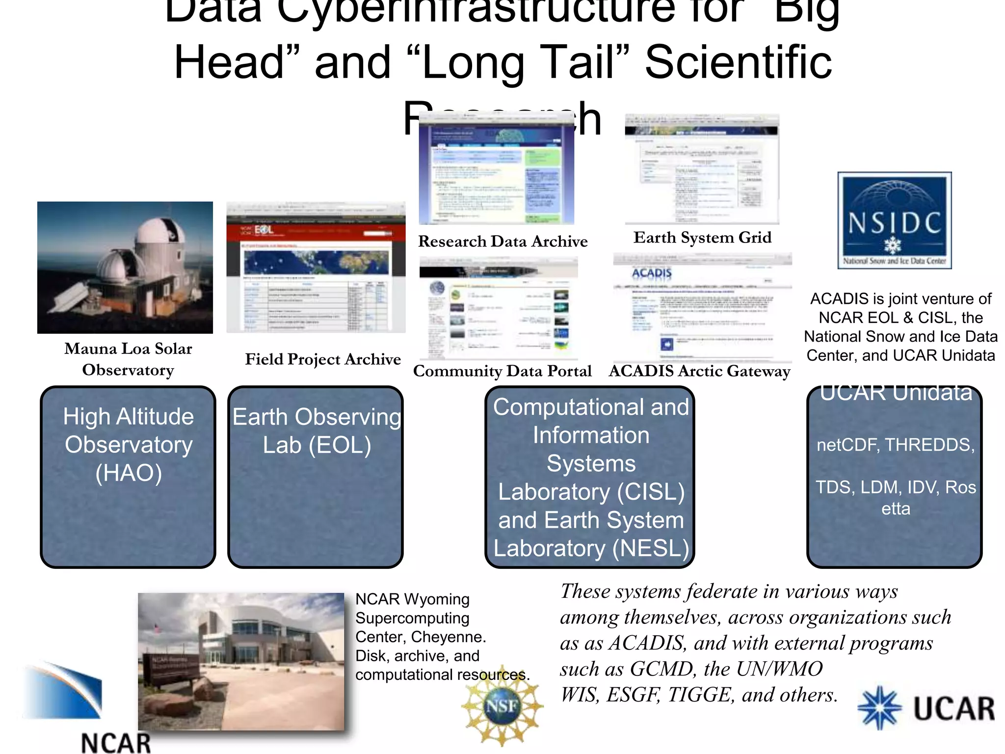 Data Cyberinfrastructure for “Big
Head” and “Long Tail” Scientific
Research
Research Data Archive

Mauna Loa Solar
Observatory

High Altitude
Observatory
(HAO)

Field Project Archive

Earth Observing
Lab (EOL)

Earth System Grid

Community Data Portal ACADIS Arctic Gateway

Computational and
Information
Systems
Laboratory (CISL)
and Earth System
Laboratory (NESL)

NCAR Wyoming
Supercomputing
Center, Cheyenne.
Disk, archive, and
computational resources.

ACADIS is joint venture of
NCAR EOL & CISL, the
National Snow and Ice Data
Center, and UCAR Unidata

UCAR Unidata
netCDF, THREDDS,
TDS, LDM, IDV, Ros
etta

These systems federate in various ways
among themselves, across organizations such
as as ACADIS, and with external programs
such as GCMD, the UN/WMO
WIS, ESGF, TIGGE, and others.

 
