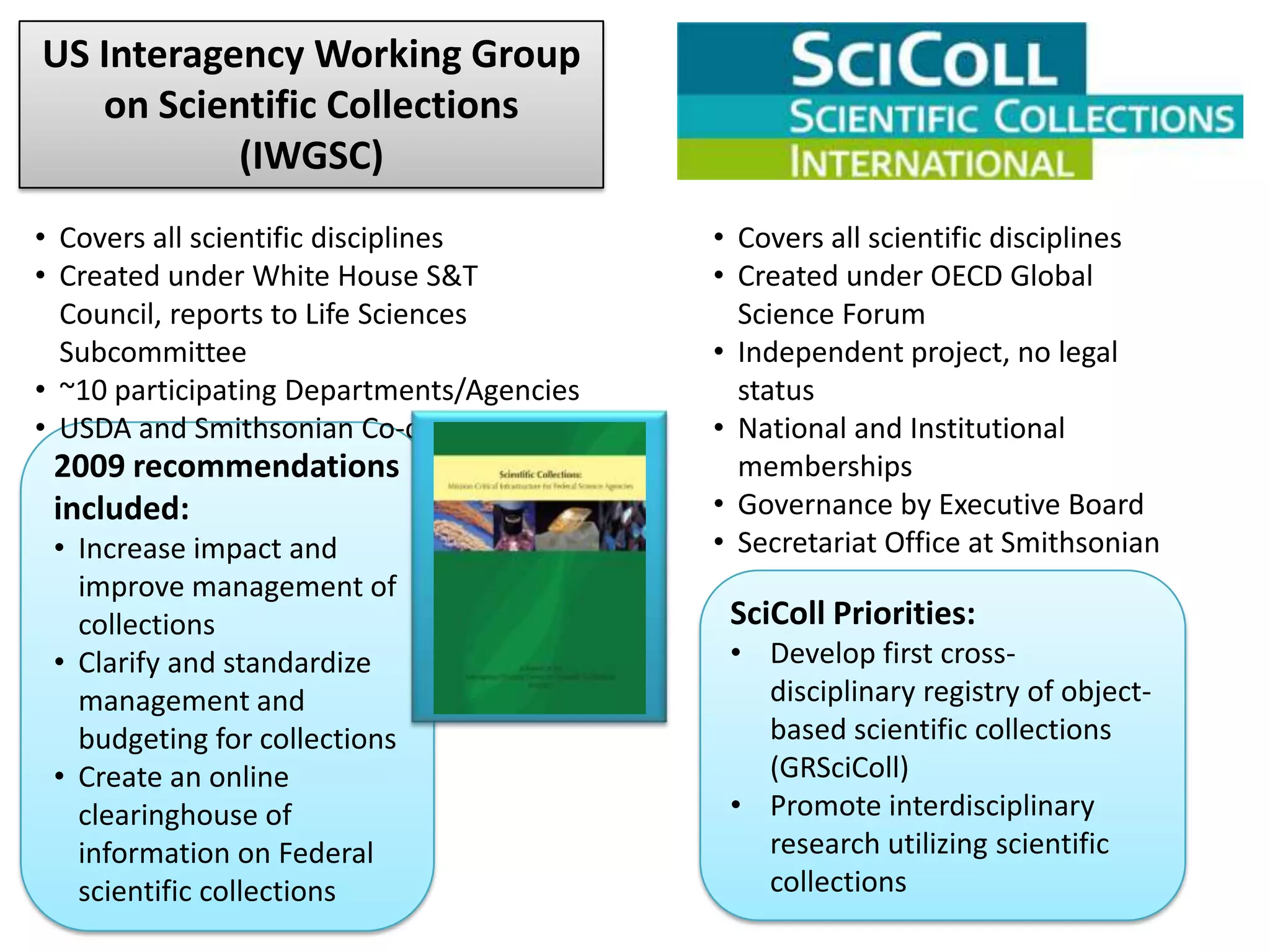 US Interagency Working Group
on Scientific Collections
(IWGSC)
• Covers all scientific disciplines
• Created under White House S&T
Council, reports to Life Sciences
Subcommittee
• ~10 participating Departments/Agencies
• USDA and Smithsonian Co-chairs

2009 recommendations
included:
• Increase impact and
improve management of
collections
• Clarify and standardize
management and
budgeting for collections
• Create an online
clearinghouse of
information on Federal
scientific collections

• Covers all scientific disciplines
• Created under OECD Global
Science Forum
• Independent project, no legal
status
• National and Institutional
memberships
• Governance by Executive Board
• Secretariat Office at Smithsonian

SciColl Priorities:
• Develop first crossdisciplinary registry of objectbased scientific collections
(GRSciColl)
• Promote interdisciplinary
research utilizing scientific
collections

 