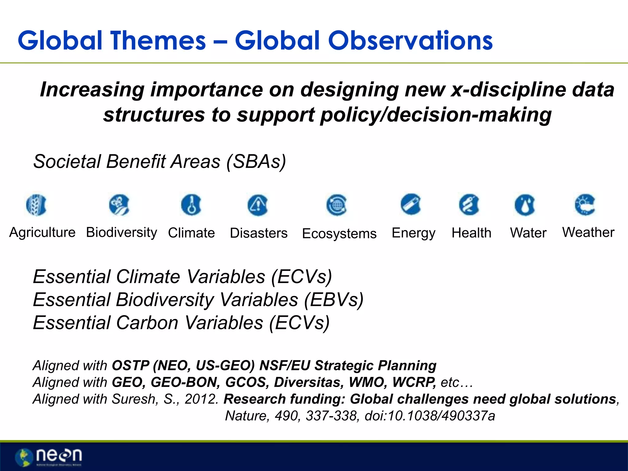 Global Themes – Global Observations
Increasing importance on designing new x-discipline data
structures to support policy/decision-making
Societal Benefit Areas (SBAs)

Agriculture Biodiversity Climate

Disasters

Ecosystems

Energy

Health

Water

Weather

Essential Climate Variables (ECVs)
Essential Biodiversity Variables (EBVs)
Essential Carbon Variables (ECVs)
Aligned with OSTP (NEO, US-GEO) NSF/EU Strategic Planning
Aligned with GEO, GEO-BON, GCOS, Diversitas, WMO, WCRP, etc…
Aligned with Suresh, S., 2012. Research funding: Global challenges need global solutions,
Nature, 490, 337-338, doi:10.1038/490337a

 