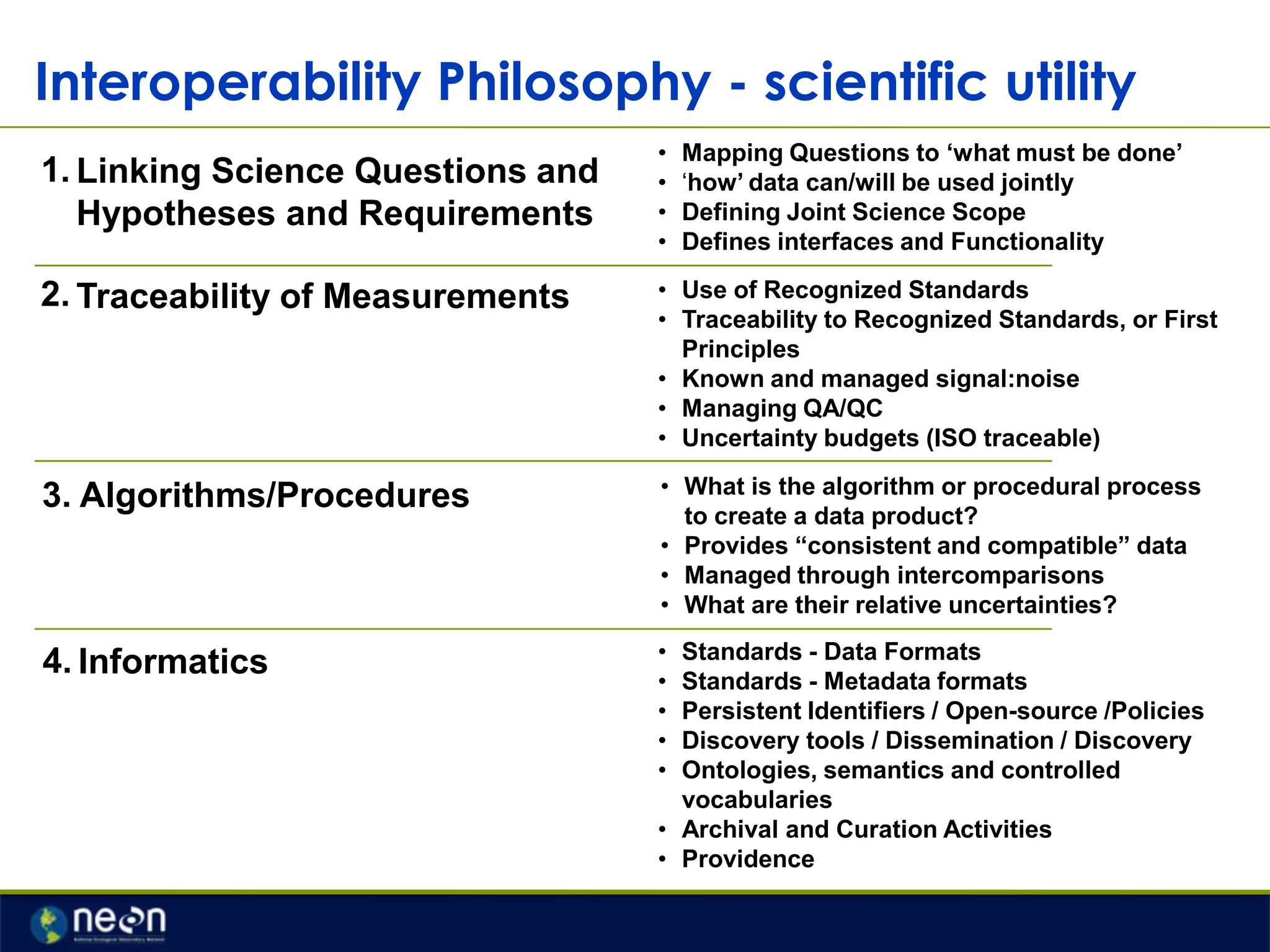 Interoperability Philosophy - scientific utility
1. Linking Science Questions and
Hypotheses and Requirements

•
•
•
•

Mapping Questions to „what must be done‟
„how‟ data can/will be used jointly
Defining Joint Science Scope
Defines interfaces and Functionality

2. Traceability of Measurements

• Use of Recognized Standards
• Traceability to Recognized Standards, or First
Principles
• Known and managed signal:noise
• Managing QA/QC
• Uncertainty budgets (ISO traceable)

3. Algorithms/Procedures

• What is the algorithm or procedural process
to create a data product?
• Provides “consistent and compatible” data
• Managed through intercomparisons
• What are their relative uncertainties?

4. Informatics

•
•
•
•
•

Standards - Data Formats
Standards - Metadata formats
Persistent Identifiers / Open-source /Policies
Discovery tools / Dissemination / Discovery
Ontologies, semantics and controlled
vocabularies
• Archival and Curation Activities
• Providence

 